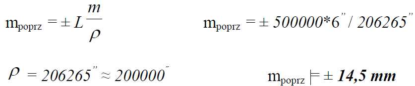 blad poprzeczny