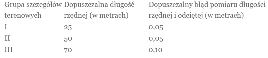 dopuszczalne dlugosci rzednych